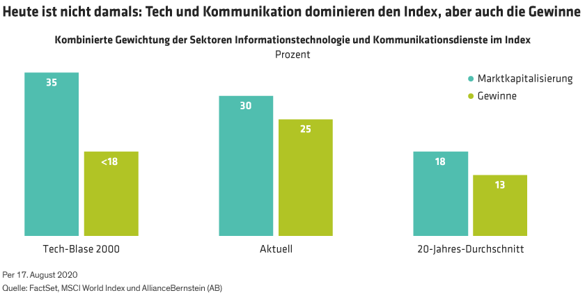 Qui_Debunking-the-Myths-of-High-Priced-Tech-Stocks_display2_d3-GR