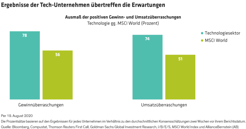 Qui_Debunking-the-Myths-of-High-Priced-Tech-Stocks_display3_d4-GR
