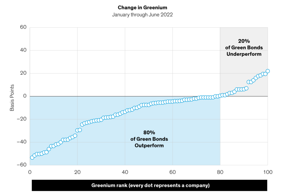 Rising Performance Dispersion Warrants Diligent Differentiation 