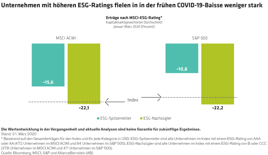 Roarty_Coronavirus-Crisis-Adds-Urgency-to-Sustainable-Investing-Agenda_DE