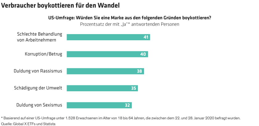 Roarty_Sustainability-and-Investing-Lessons_display-2_DE