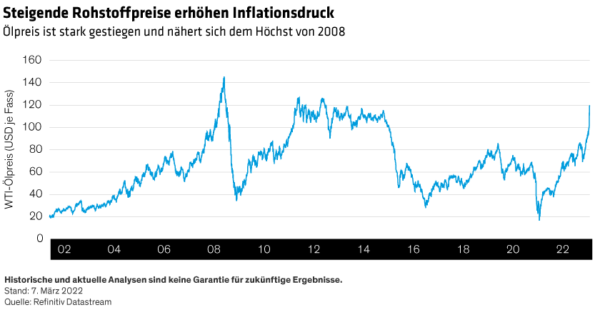 Russia-Invasion-Energy-Shock-Prompts-Monetary-Policy-Rethink_display-1-DE_d4