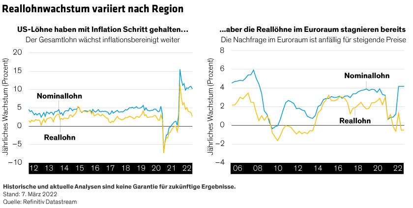 Russia-Invasion-Energy-Shock-Prompts-Monetary-Policy-Rethink_display-2-DE_d4