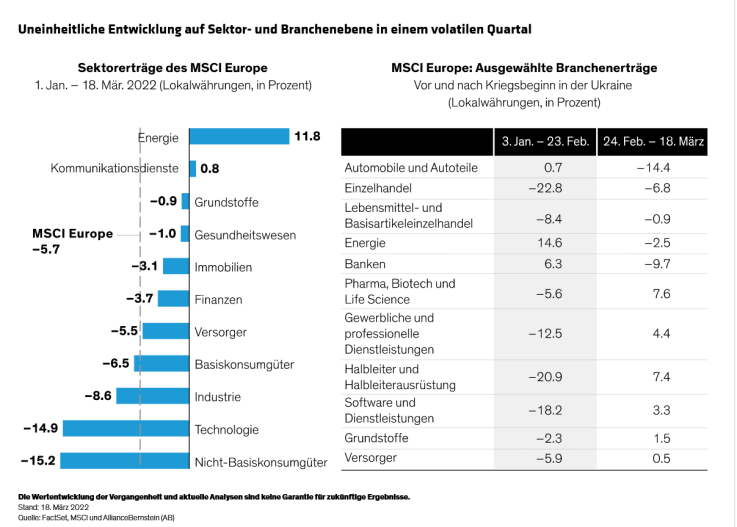 Ali-Birse_Looking-Beneath-the-Turmoil-in-European-Equity-Markets_d3_DE