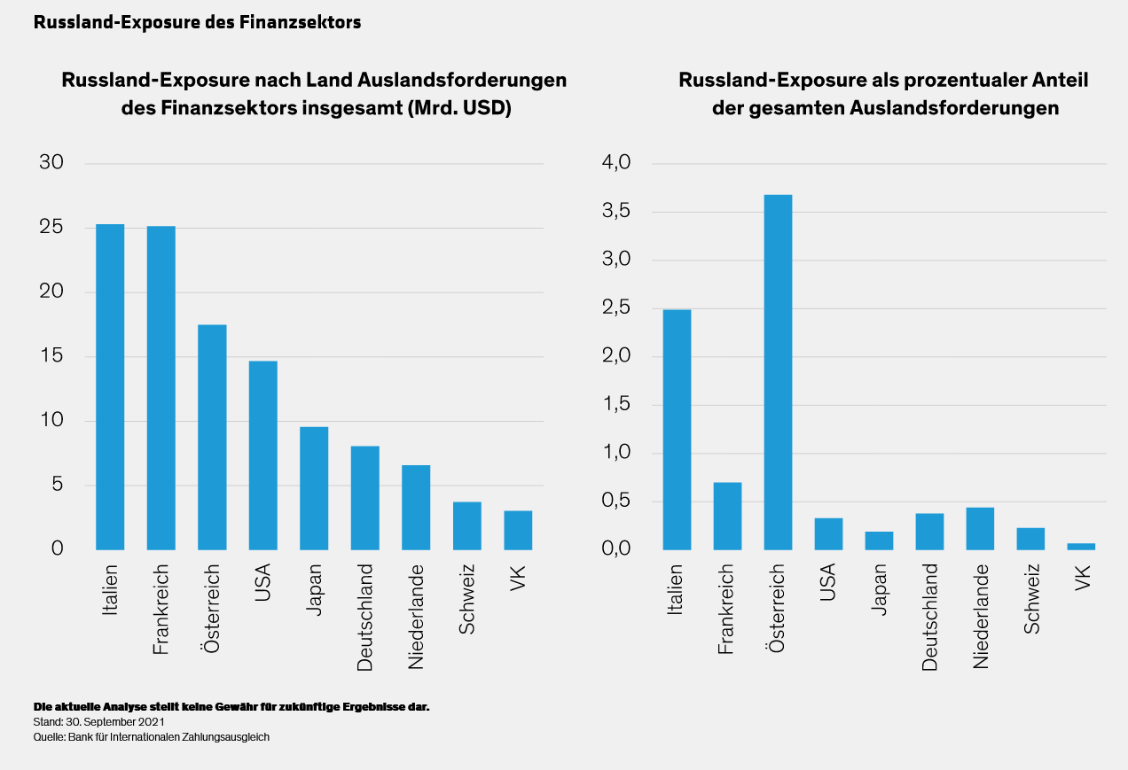 Could-the-Ukraine-Conflict-Overwhelm-Europes-Banks-V2_d2_GR.svg