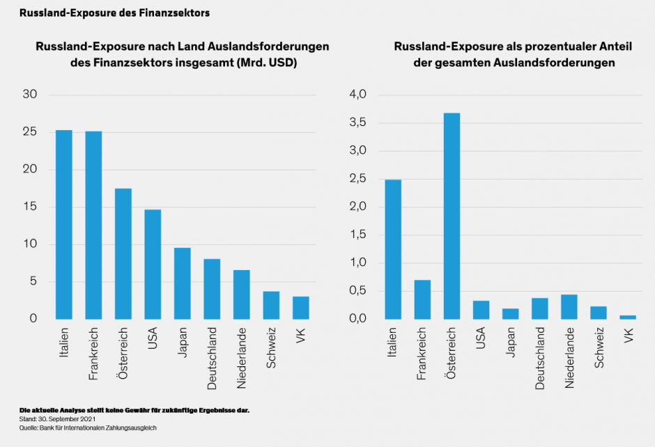 Could-the-Ukraine-Conflict-Overwhelm-Europes-Banks-V2_d2_GR.svg
