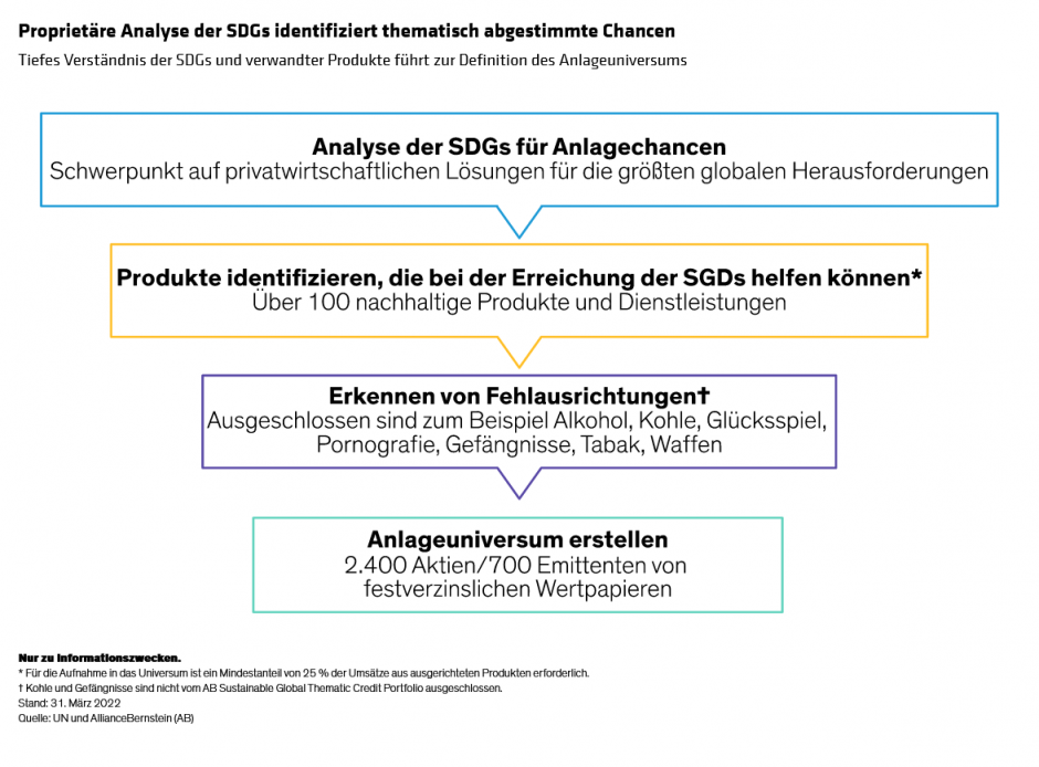 Adopt-a-Gold-Standard-for-Your-Sustainable-Investments-display2_d2_DE