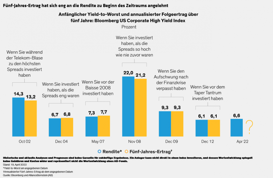 Annotated_The-One-Metric-All-High-Yield-Investors-Should-Know_DE