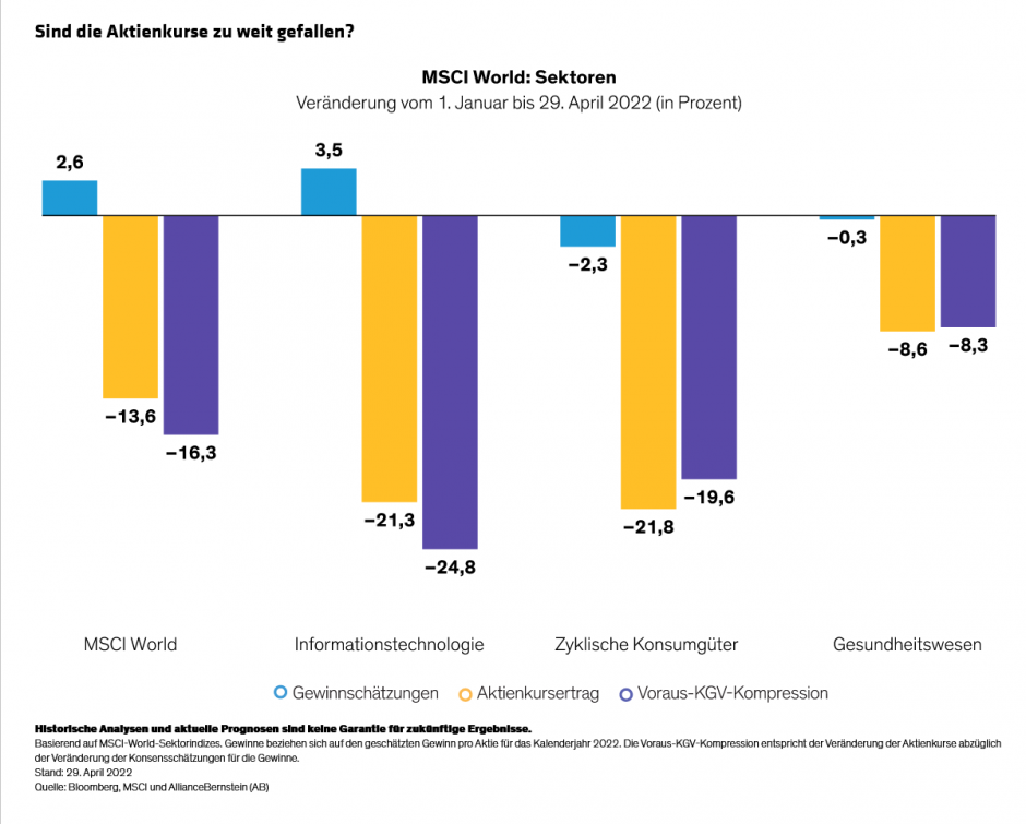 Chakrabarti-Tierney_Investing-for-Growth-in-a-Decelerating-World-Economy_DE