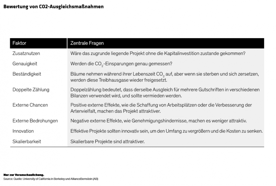 Are-Carbon-Offsets-the-Next-ESG-Investing-Frontier_display3_d3