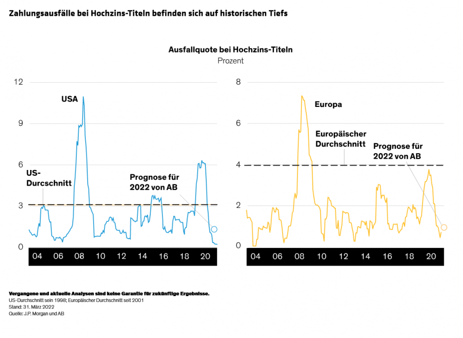 Hopper-Hutsman-Smith_Will-Corporate-Credits-Crack-display-2_d1_DE