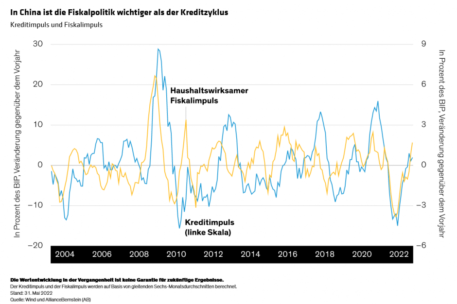 Li_Chinas-Coming-Fiscal-Stimulus-A-Time-to-Grow_display1