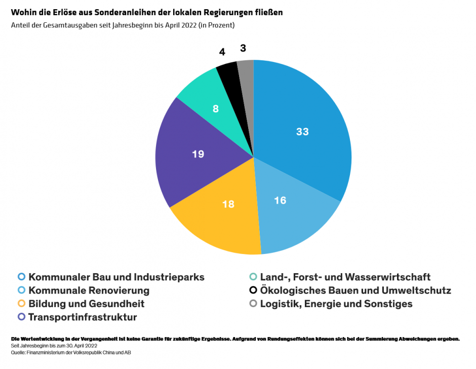 Li_Chinas-Coming-Fiscal-Stimulus-A-Time-to-Grow_display2