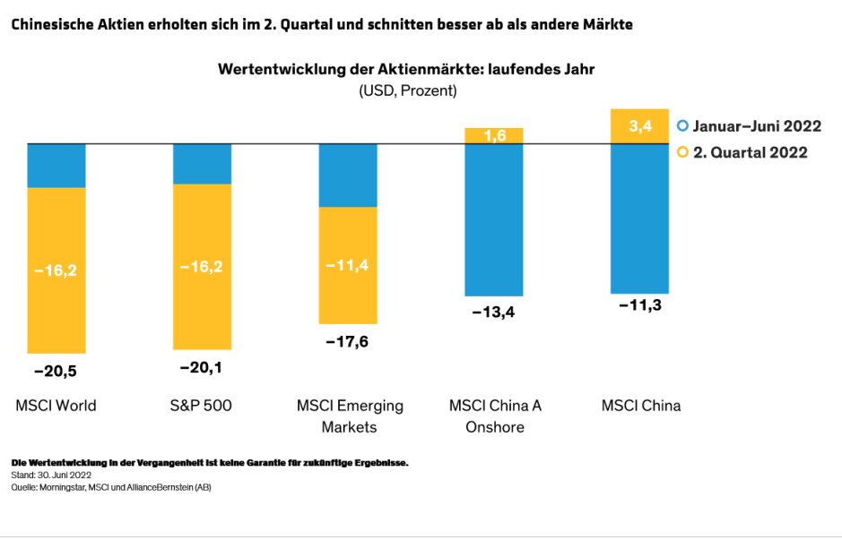 China-Equities-blog-displays_display1