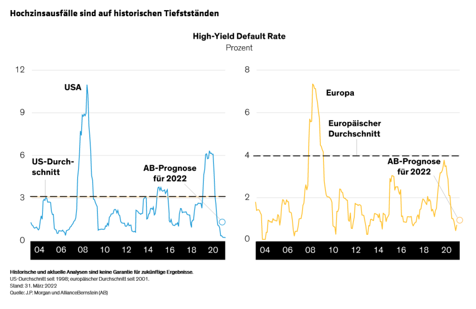 Distenfeld-Smith_Three-Reasons-Its-Time-to-Add-High-Yield-Bonds_display-1_d1_DE