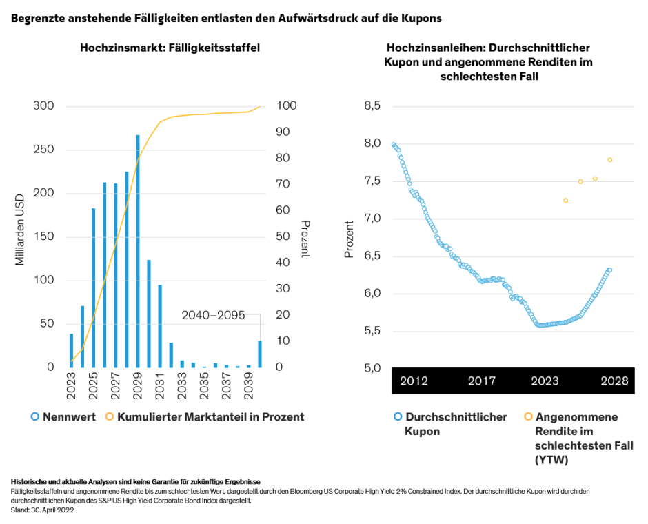 Distenfeld-Smith_Three-Reasons-Its-Time-to-Add-High-Yield-Bonds_display-2_d1_DE
