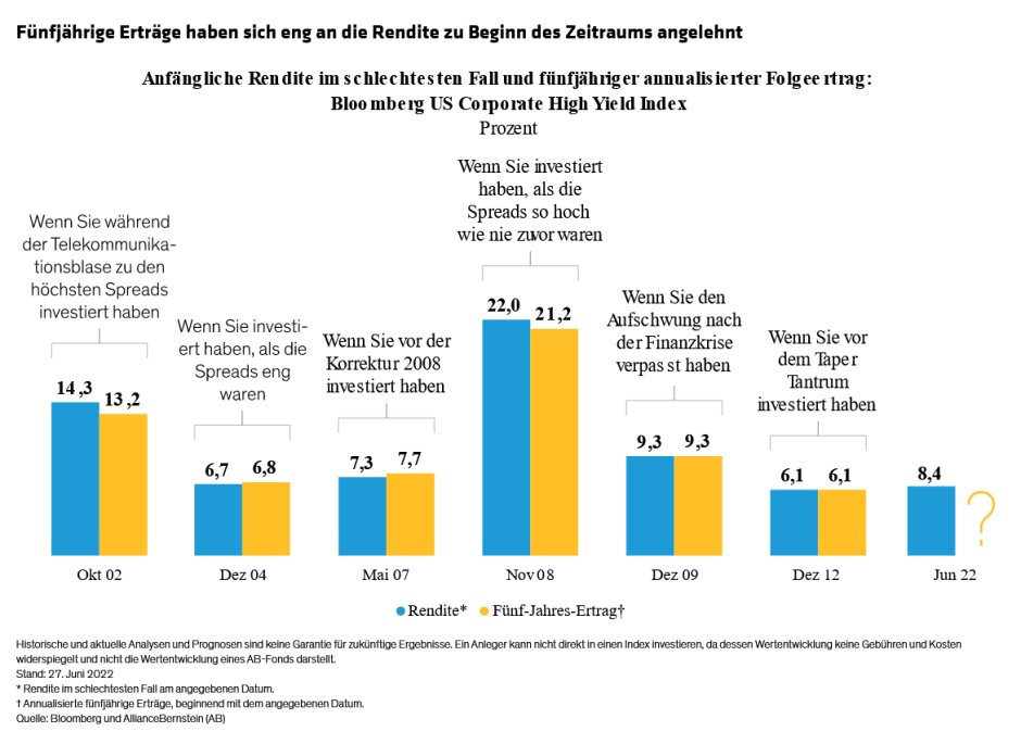 Distenfeld-Smith_Three-Reasons-Its-Time-to-Add-High-Yield-Bonds_display-3_d1_DE