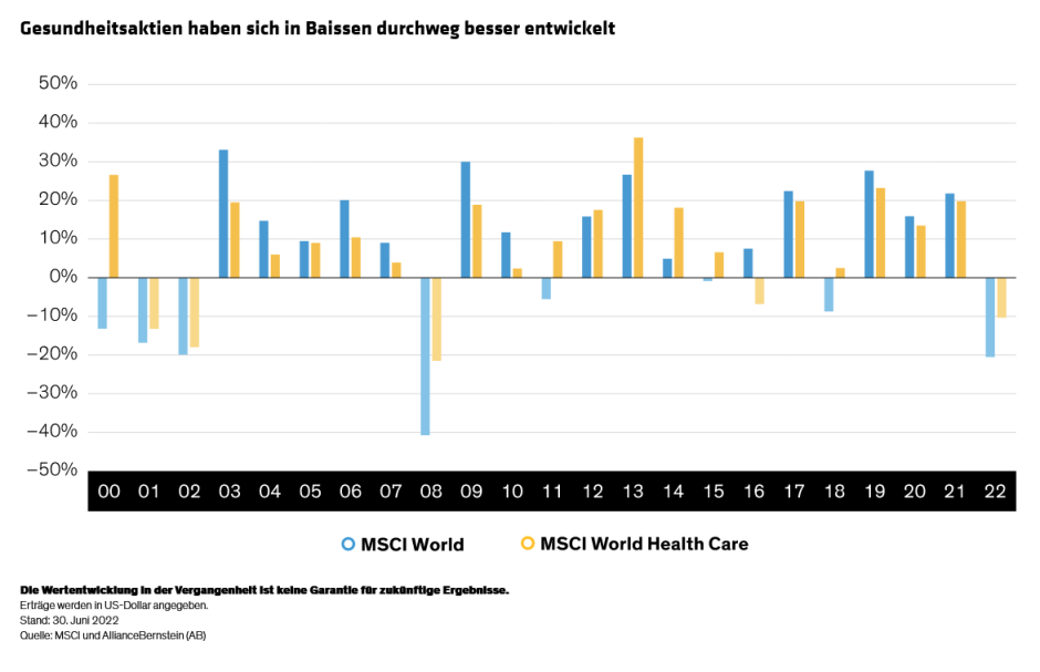 Thapar_Are-Healthcare-Stocks-Still-Defensive-in-this-Economy_display1-DE