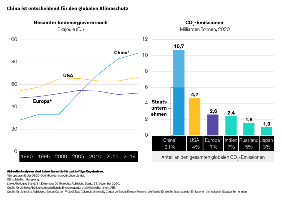 Chinas-State-Owned-Enterprises_Display-1_DE