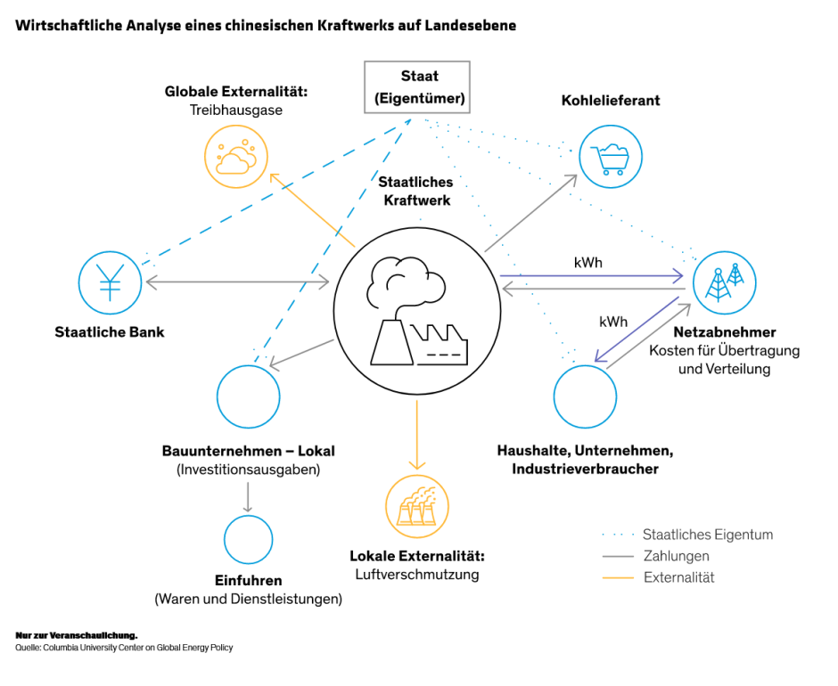 Chinas-State-Owned-Enterprises_Display-2_DE