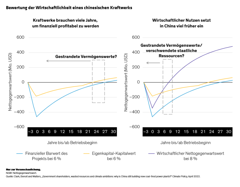 Chinas-State-Owned-Enterprises_Display-3_DE