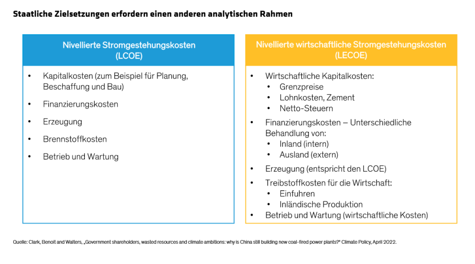 Chinas-State-Owned-Enterprises_Display-4_DE