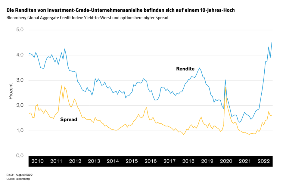 DiMaggio-Distenfeld_Fixed-Income-Outlook_display1_DE