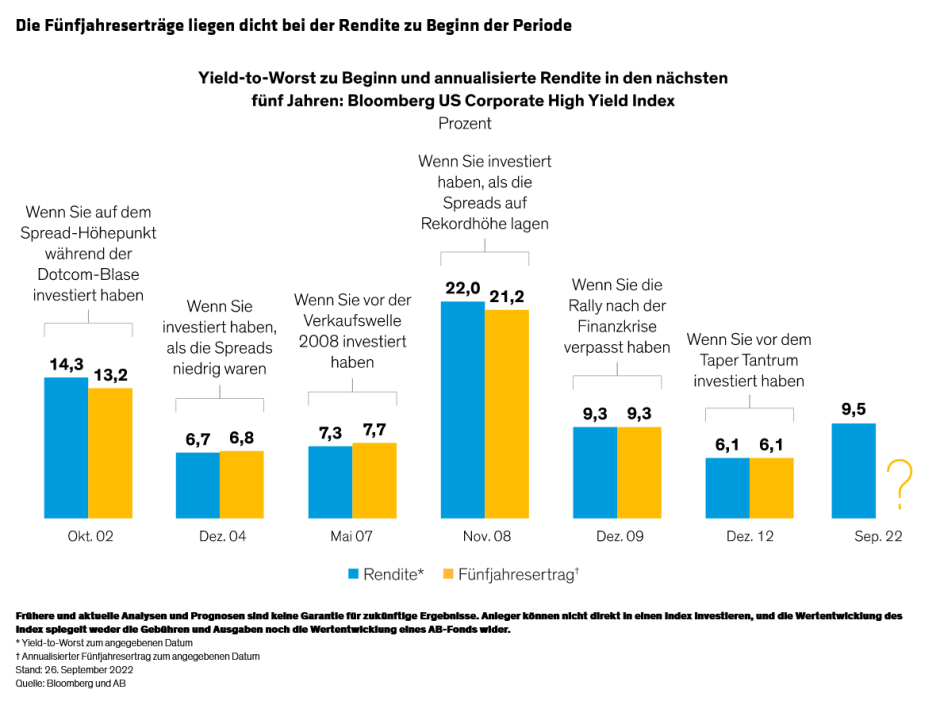 DiMaggio-Distenfeld_Fixed-Income-Outlook_display2_DE