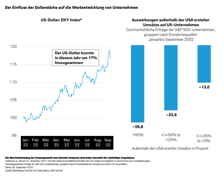Hogbin_Equity-Outlook-Charting-a-Course-Beyond-Uncertainty-Display-3_DE