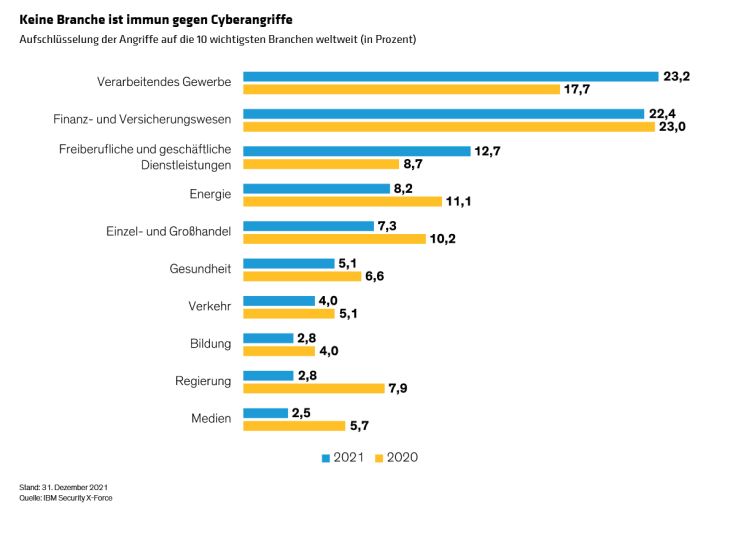 Lee_Cybersecurity-for-Investors-Why-Digital-Defenses