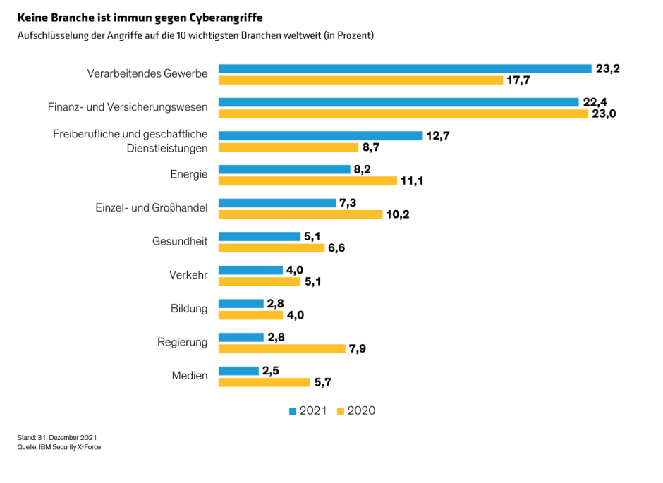 Lee_Cybersecurity-for-Investors-Why-Digital-Defenses