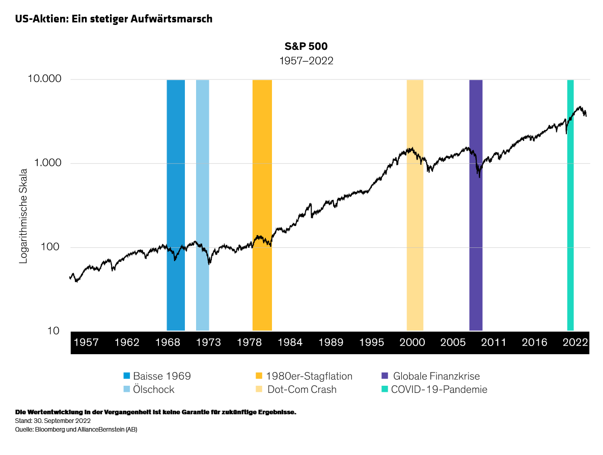Marx-Milano-Wong_10-Reasons-to-Remain-Invested-in-Equities_display1_d8_DE