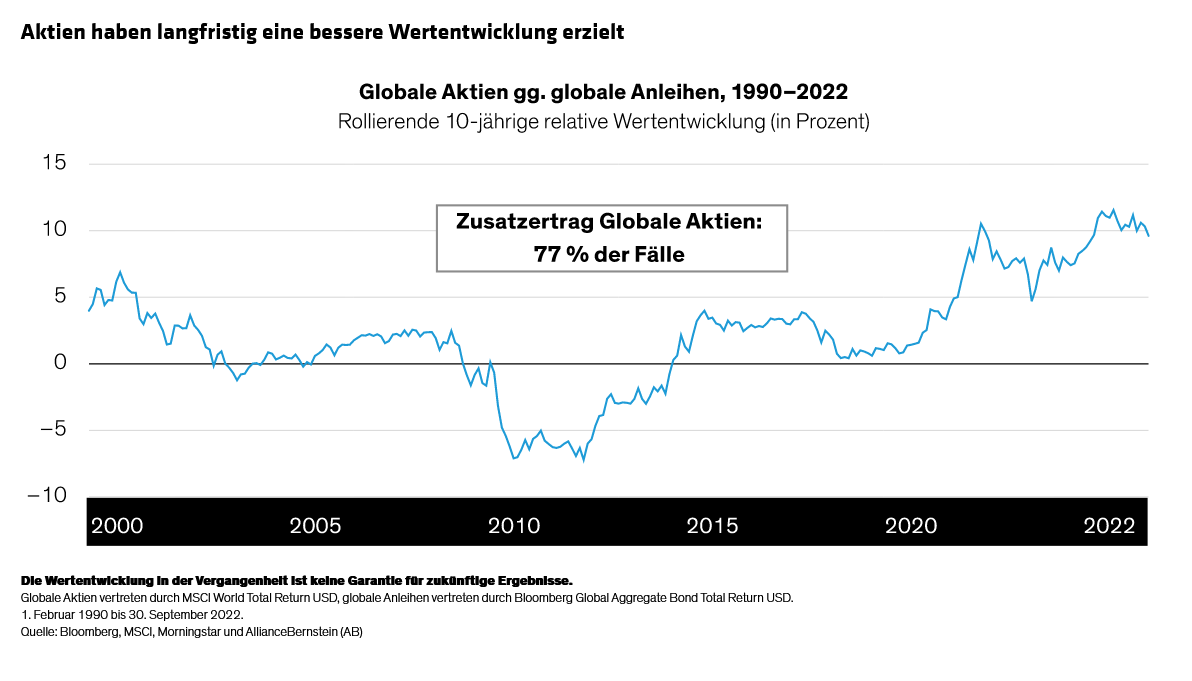 Marx-Milano-Wong_10-Reasons-to-Remain-Invested-in-Equities_display2_d5_DE