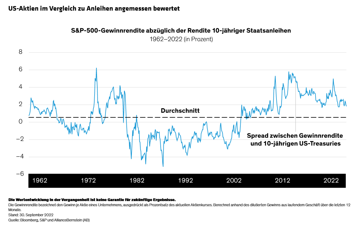 Marx-Milano-Wong_10-Reasons-to-Remain-Invested-in-Equities_display4_d3_DE