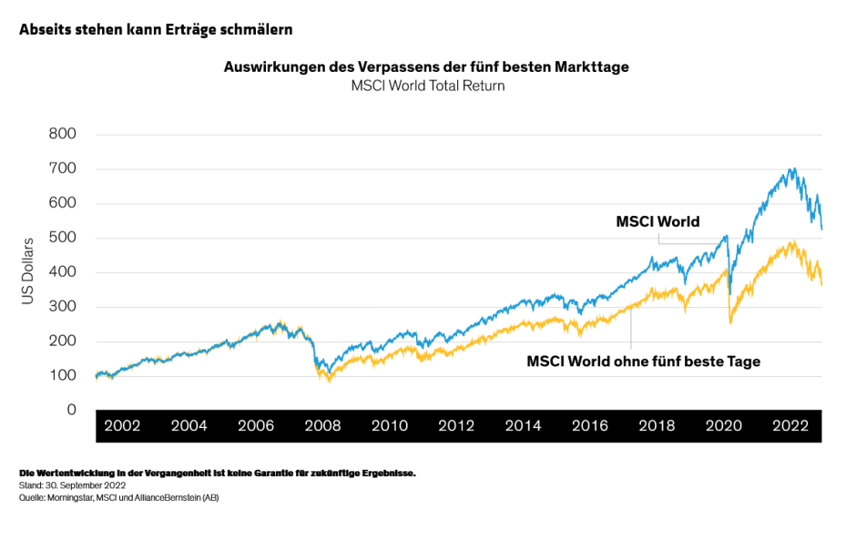 Marx-Milano-Wong_10-Reasons-to-Remain-Invested-in-Equities_display5_d5_DE