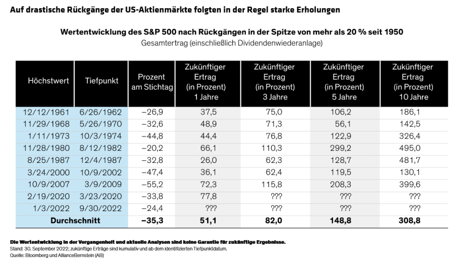 Czaicki_Milano_Wong_From-Fear-to-Hope-How-Stocks-Perform-After-Deep-Drawdowns_Display-1_d3-GR