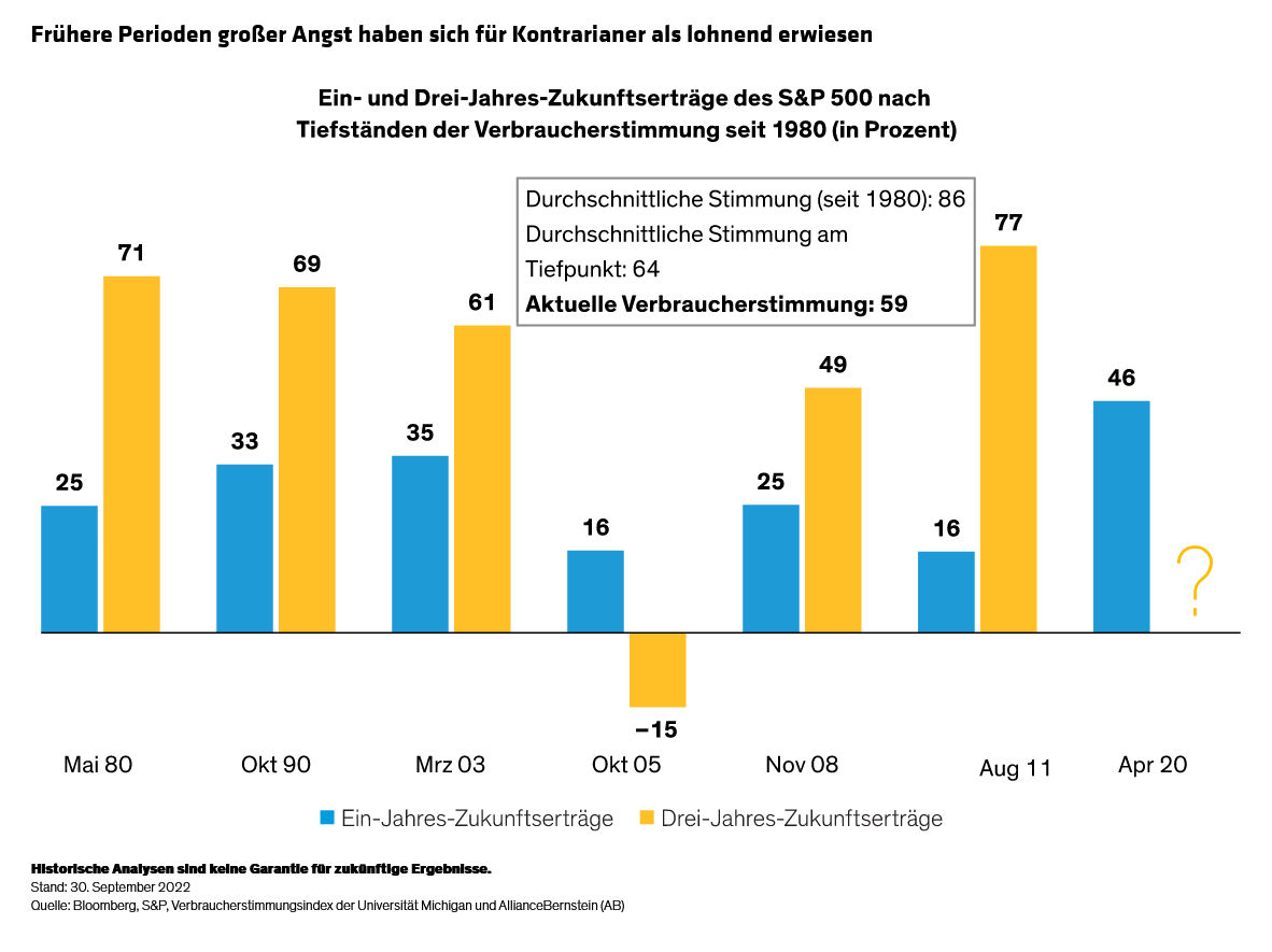 Czaicki_Milano_Wong_From-Fear-to-Hope-How-Stocks-Perform-After-Deep-Drawdowns_Display-2_d2-GR