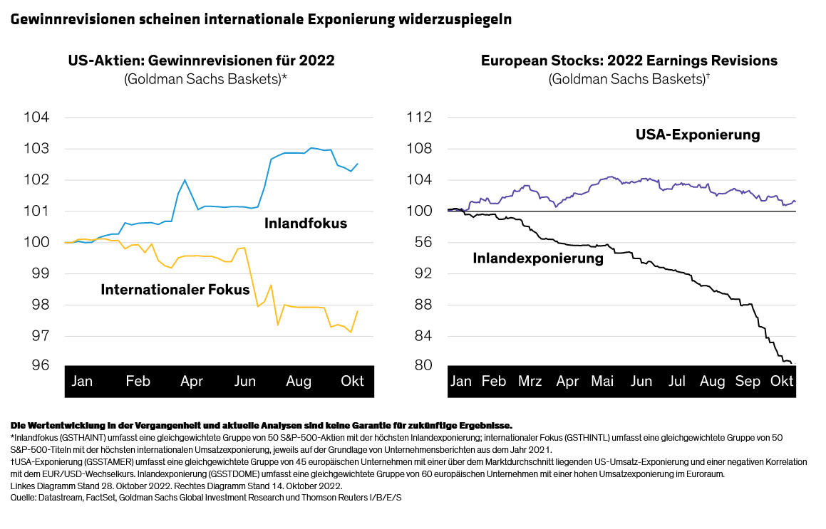 Global-Stocks-Look-Beyond-Home-Base-to-FInd-Growth-display-2_DE