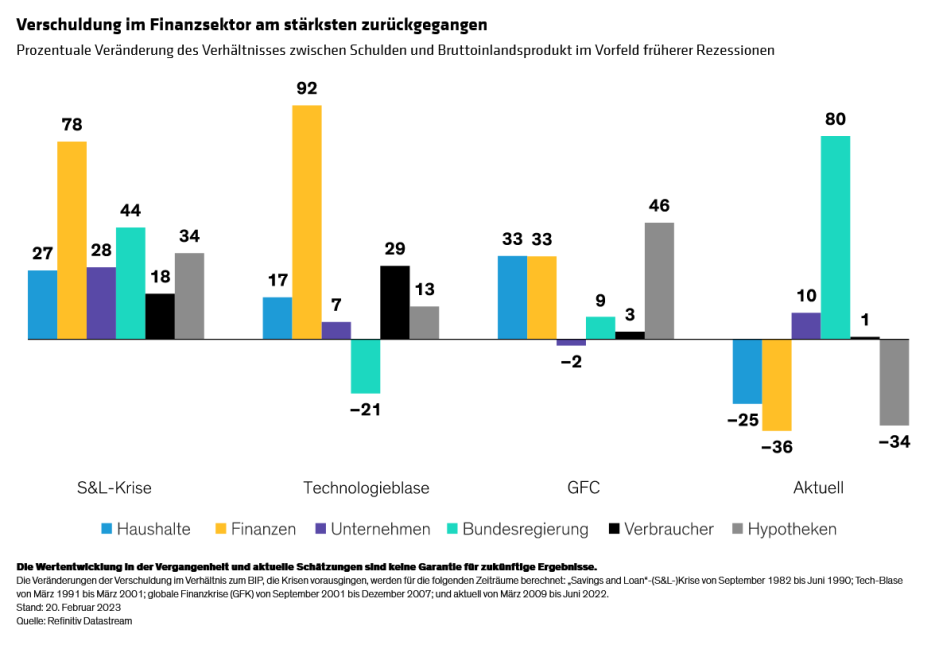 winograd-why-rising-us-rates-dont-have-to-break-the-system-display-2_DE