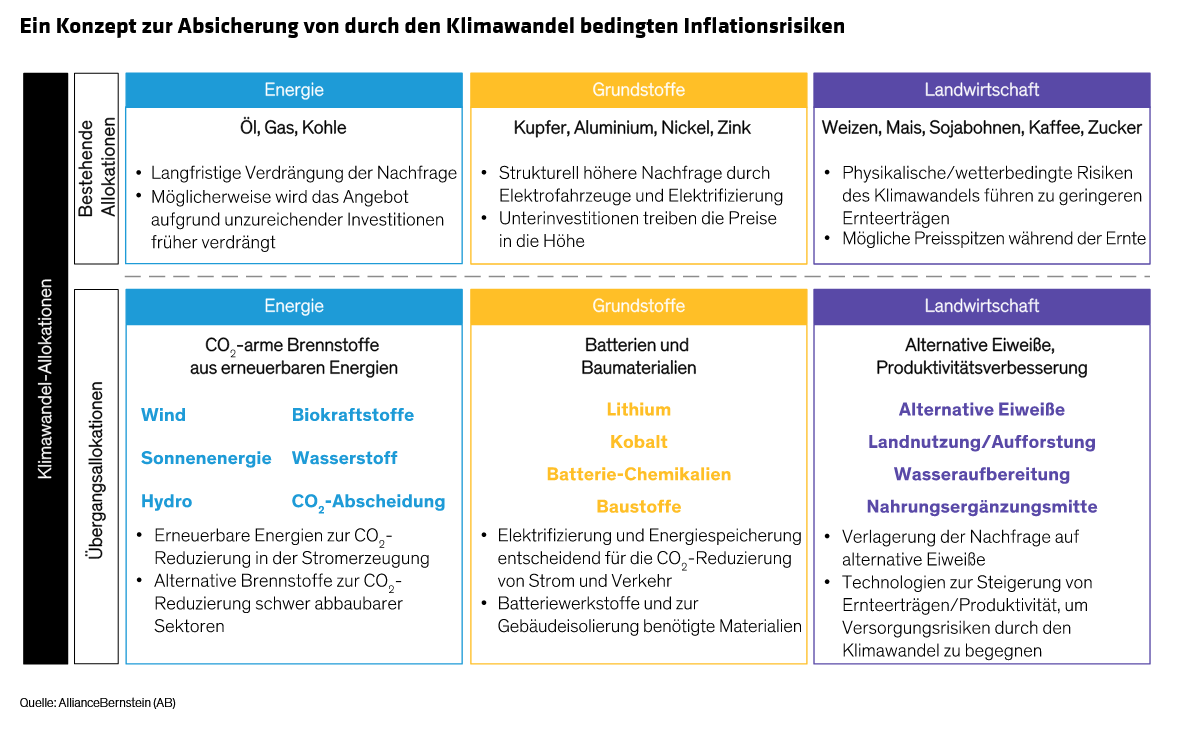 Factoring-In-Next-Gen-Inflation-Resilience-in-Multi-Asset-Strategies_display-1_DE