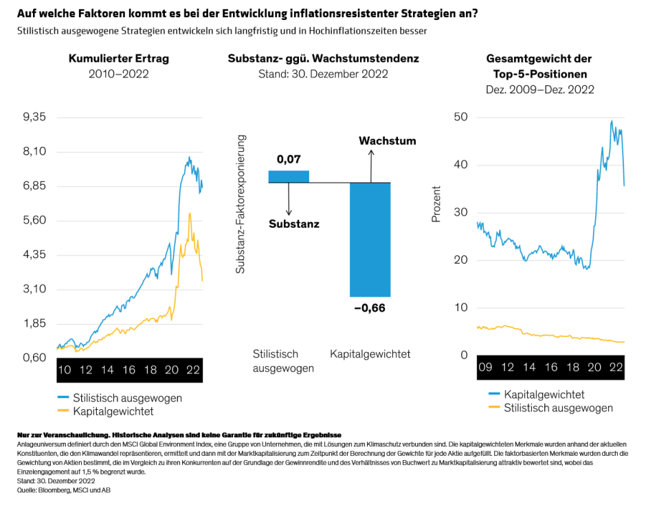 Factoring-In-Next-Gen-Inflation-Resilience-in-Multi-Asset-Strategies_display-2_DE