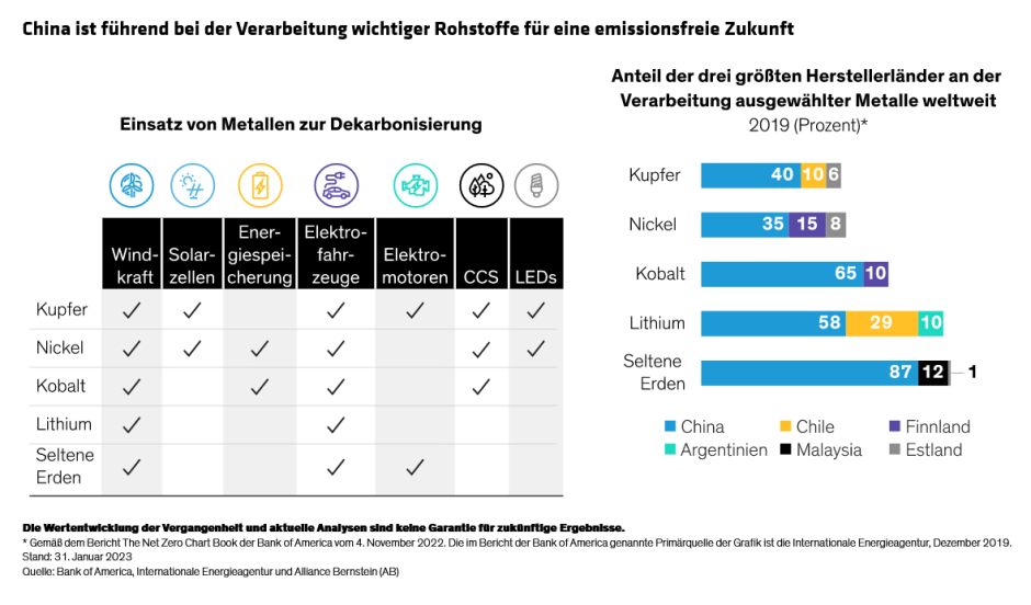 Lin-Zheng_Chinas-Green-Enablers-Deserve-a-Place-in-Equity-Funds_display1-DE_d2