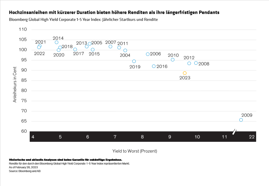 Distenfeld-Smith-Schwartz_Risk-Adjusted-Returns-Point_display1_d1-DE
