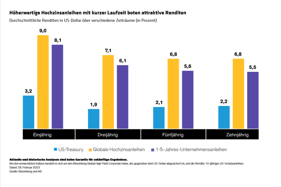 Distenfeld-Smith-Schwartz_Risk-Adjusted-Returns-Point_display2_d1-DE