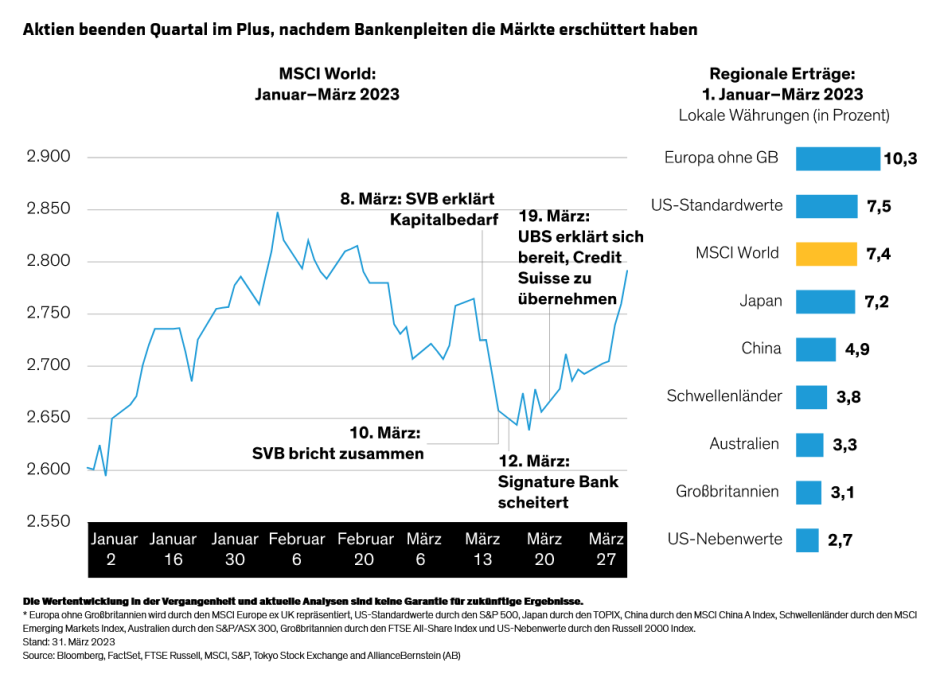 Hogbin_Equity-Outlook-Banks-Deliver-Message-on-Hidden-Rate-Risks_display-1_DE