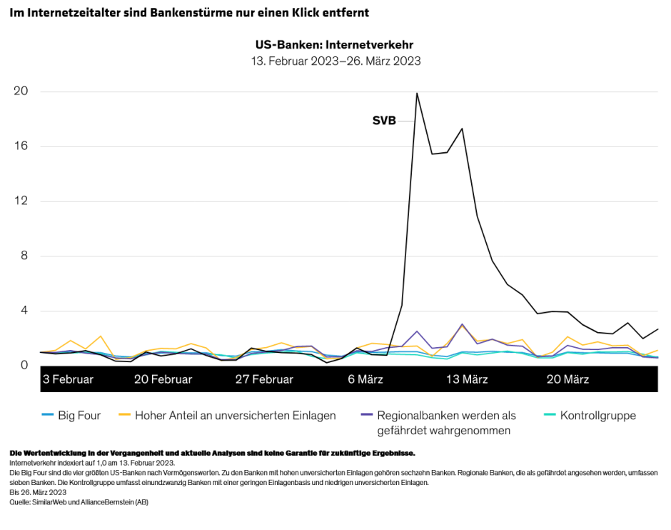 Hogbin_Equity-Outlook-Banks-Deliver-Message-on-Hidden-Rate-Risks_display-3-DE