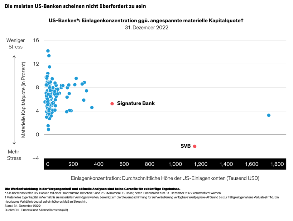 Hogbin_Equity-Outlook-Banks-Deliver-Message-on-Hidden-Rate-Risks_display-4-DE