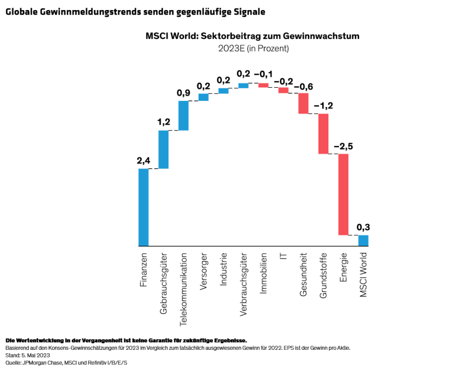 Tierney-Chakrabarti_Learnings-from-Earnings-Macro-Crosscurrents_display1_d1_DE
