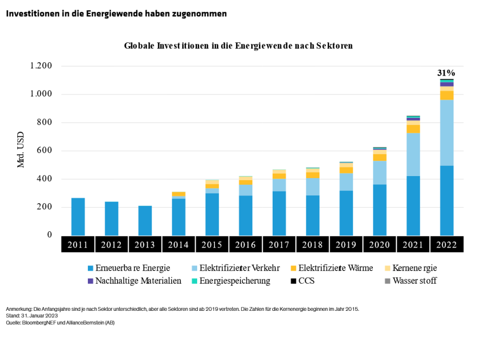Hargis-Keene-Wheeler_Homing-In-on-Quality-in-Climate-Investing-Strategies_display-1_d2_DE