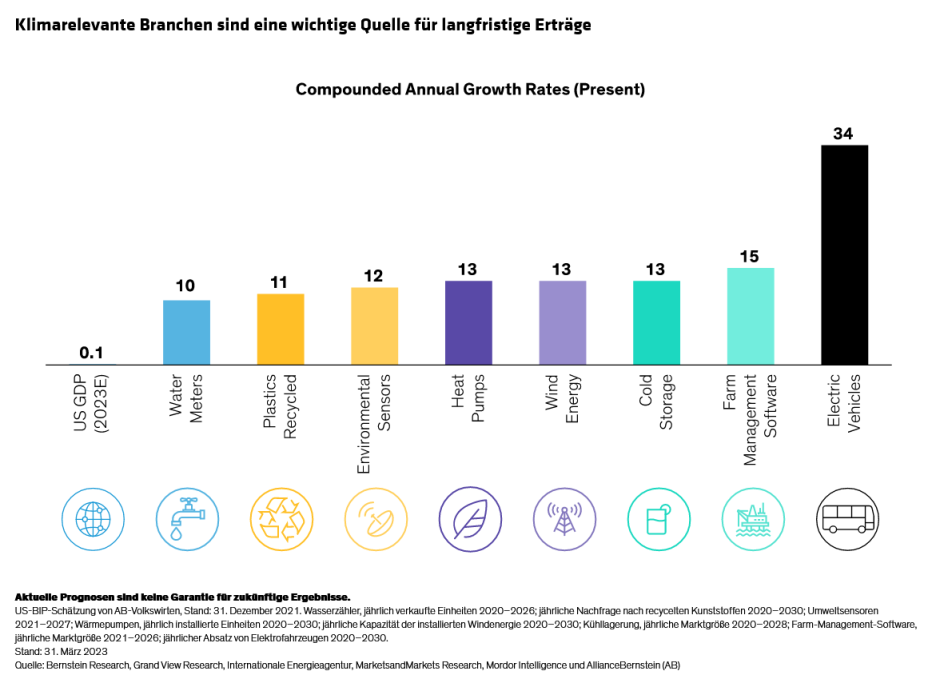 Hargis-Keene-Wheeler_Homing-In-on-Quality-in-Climate-Investing-Strategies_display-2_d2